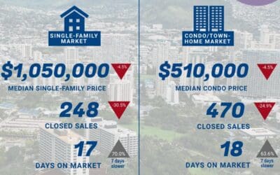 Oahu Local Real Estate Market Stats June 2023