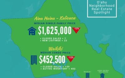 Oahu Local Real Estate Market Update June 2023